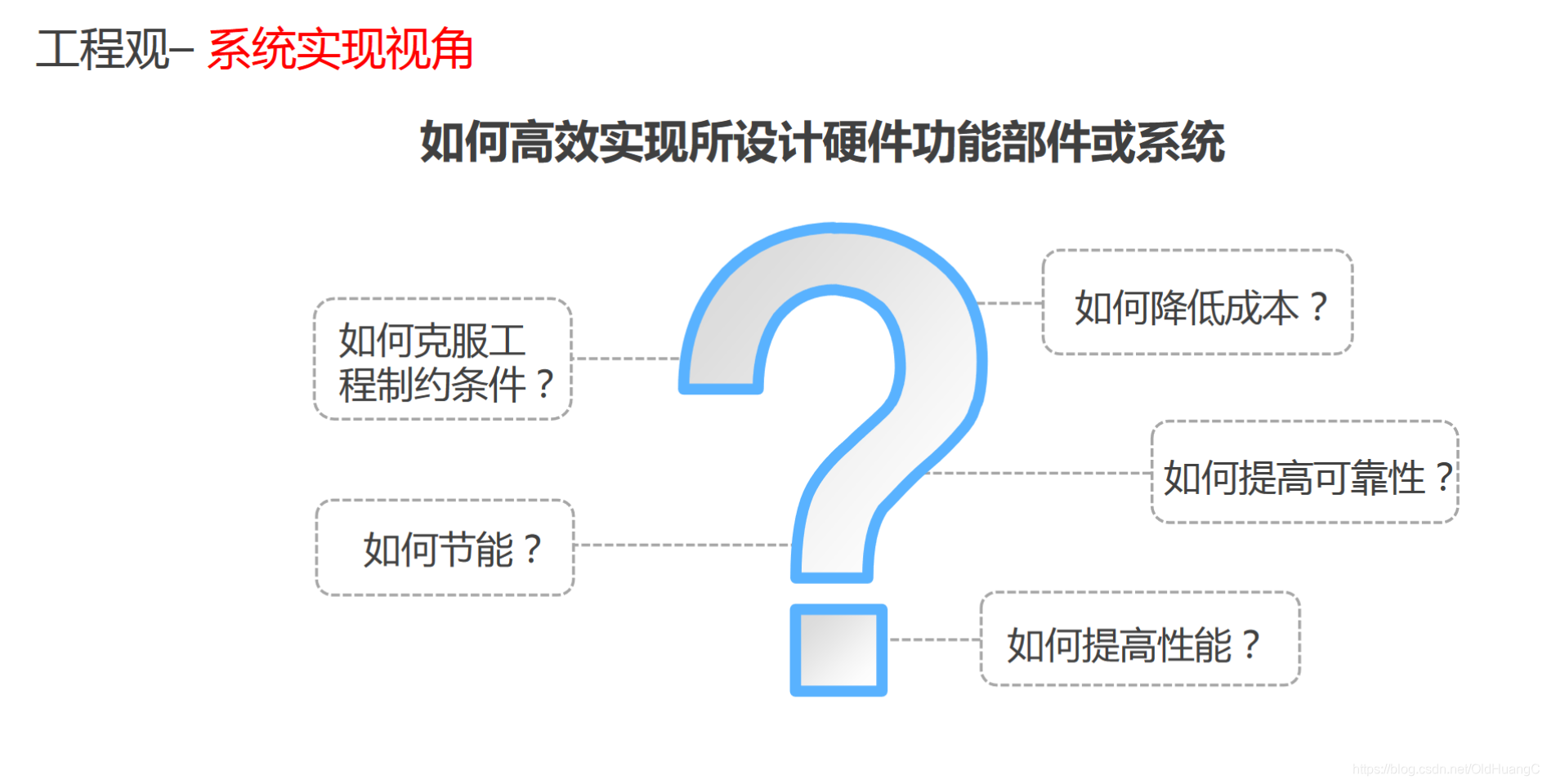 在这里插入图片描述 在这里插入图片描述