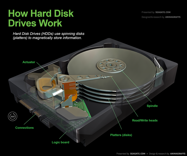 How Do Optical Drives Work