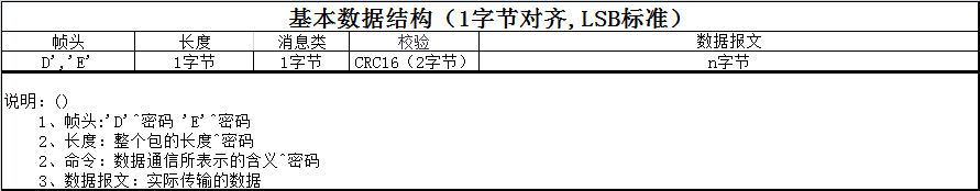 基本数据结构