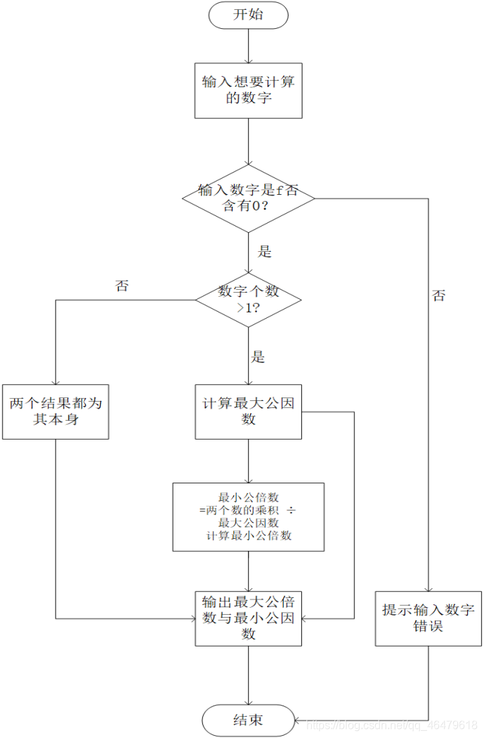 程序流程图