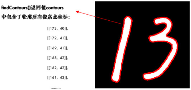 图解函数返回值contours