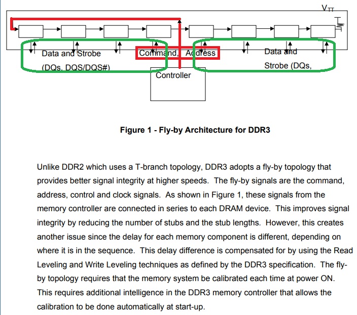 DDR3 FLYBY and READ/WRITE Leveling_ddr read levelingCSDN博客