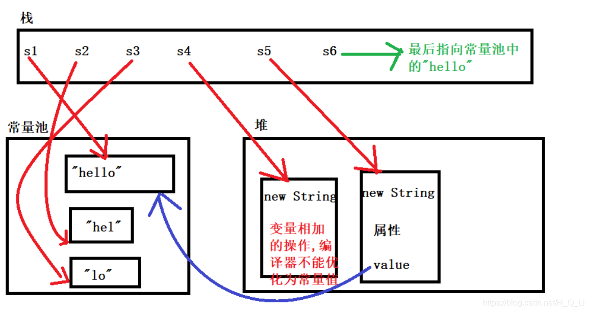 [外链图片转存失败,源站可能有防盗链机制,建议将图片保存下来直接上传(img-odNLDSaX-1585570236785)(C:\Users\惠秋丽\AppData\Roaming\Typora\typora-user-images\1585145471501.png)]