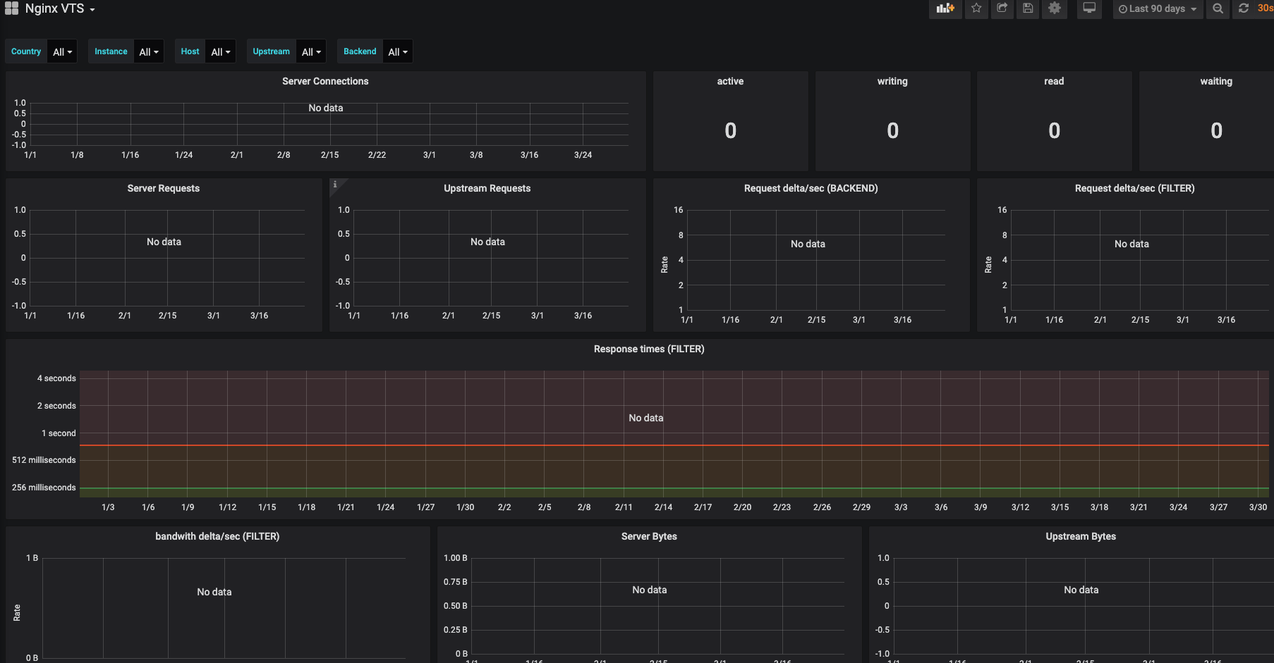 服务端性能监控最佳实践(四):nginx-module-vts监控nginx流量_arm版nginx-module-vts-0.2.2-CSDN博客