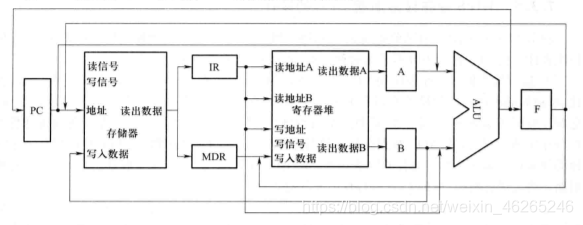 在这里插入图片描述