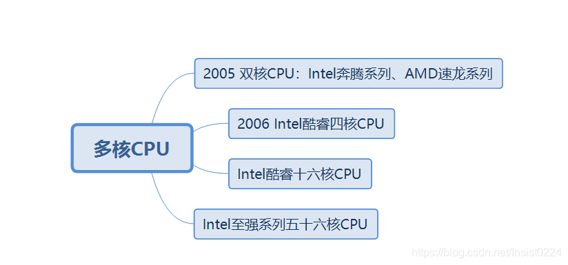 简述投资学原理是什么_幸福是什么图片