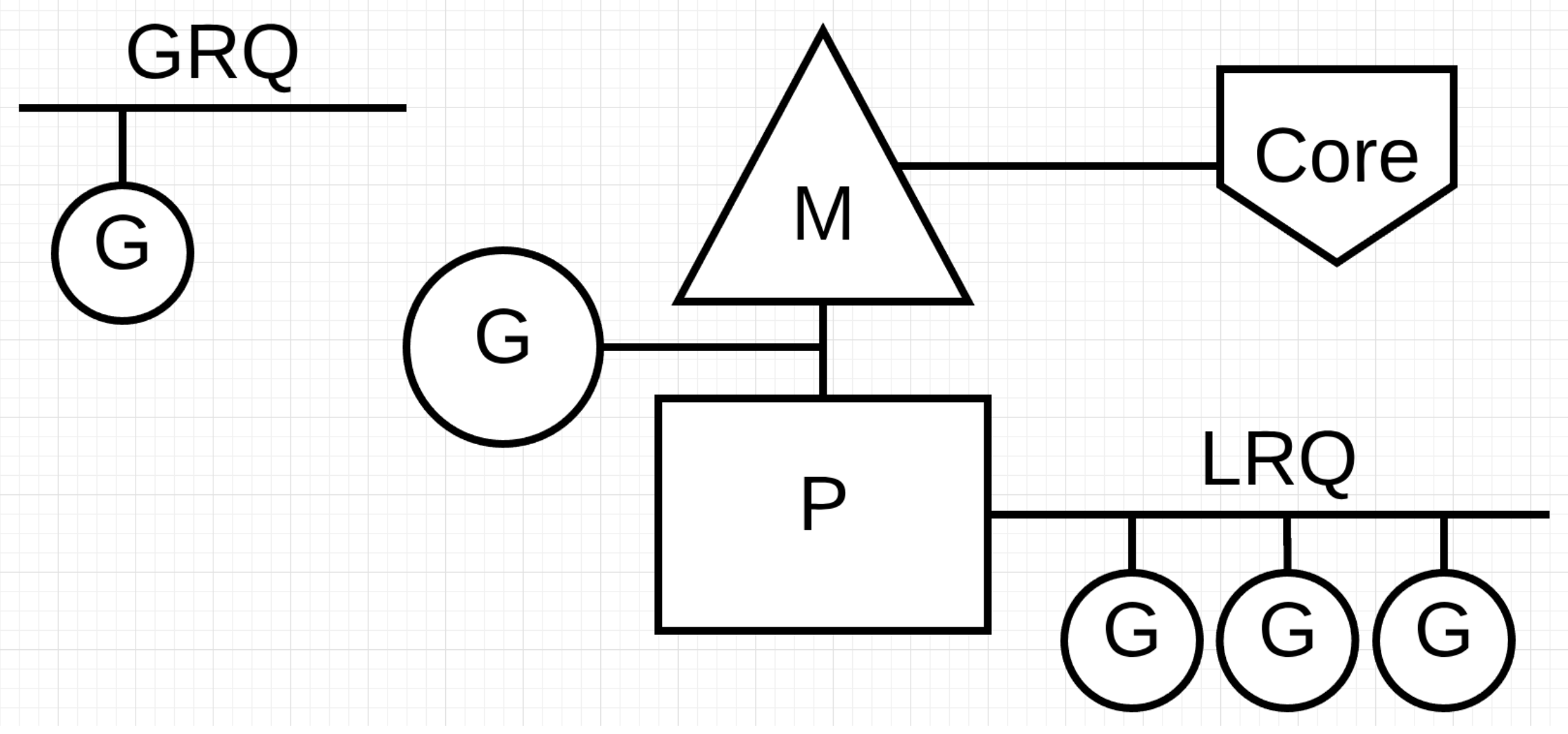 golang G-M-P模型_golang mgp-CSDN博客