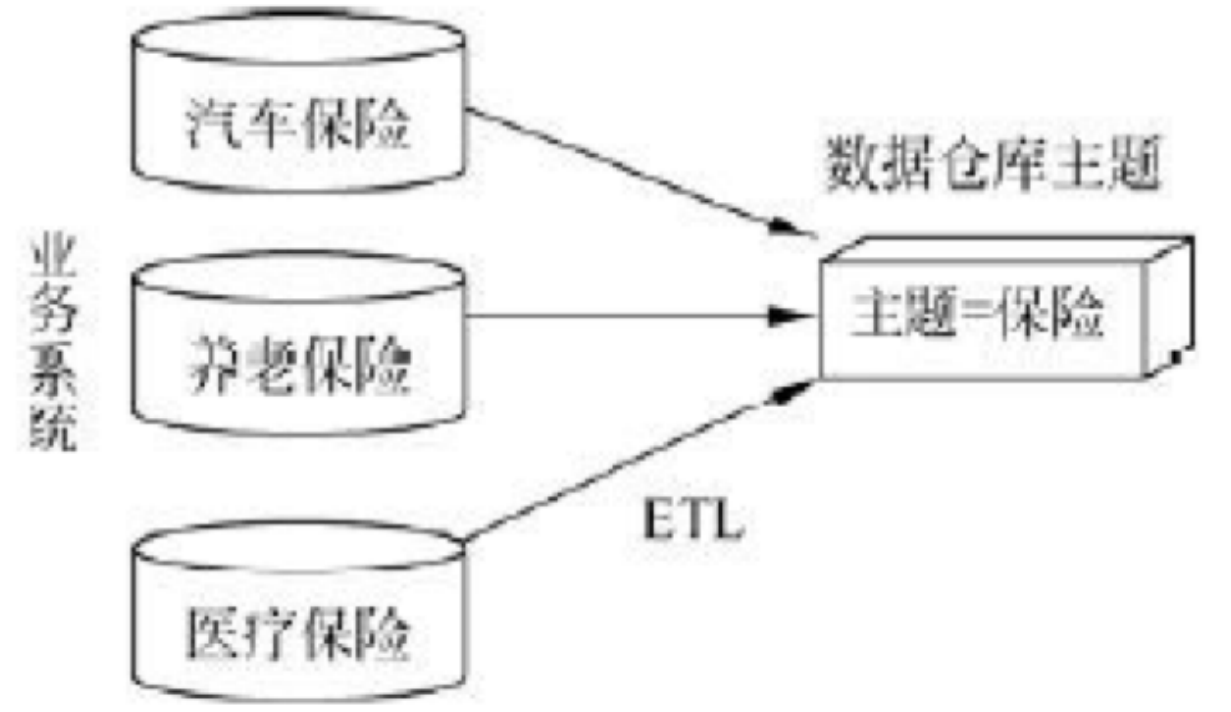Hadoop 04-Getting started with Hive - Programmer Sought