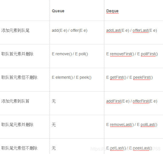 JAVA08--集合