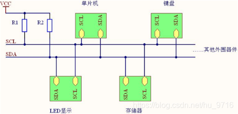 挂载在I2C总线上的器件