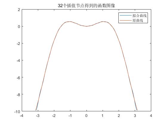 watermark,type_ZmFuZ3poZW5naGVpdGk,shadow_10,text_aHR0cHM6Ly9ibG9nLmNzZG4ubmV0L3dlaXhpbl80NDAwNjg4NA,size_16,color_FFFFFF,t_70