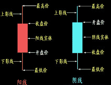 炒股知识讲解