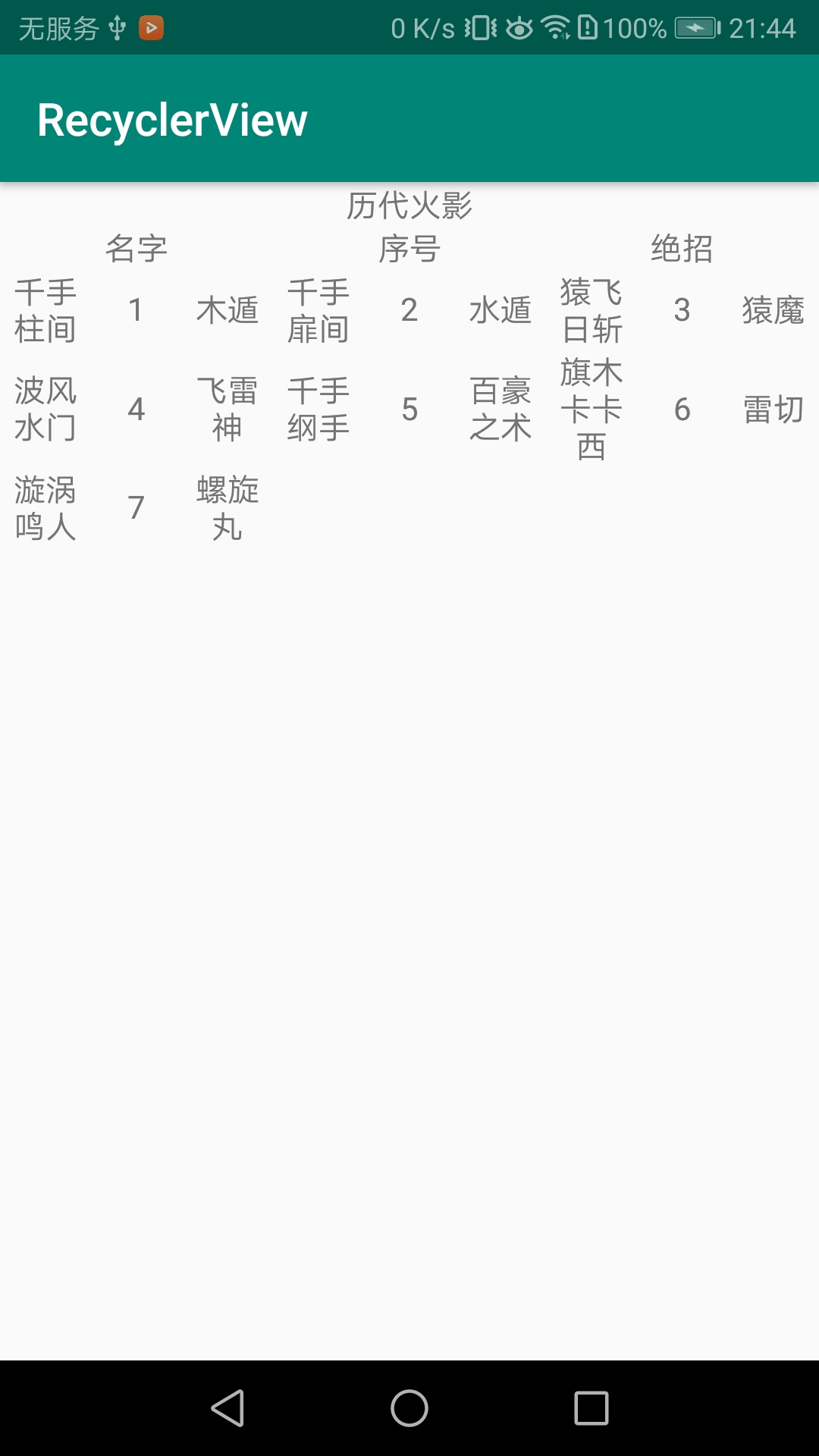 RecyclerView的使用（一）