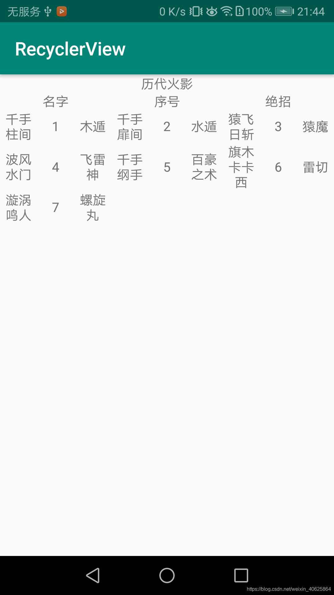 RecyclerView的使用(一)