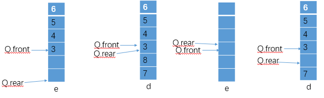 队列的数组表示
