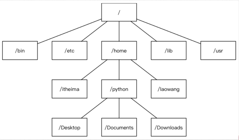 watermark,type_ZmFuZ3poZW5naGVpdGk,shadow_10,text_aHR0cHM6Ly9ibG9nLmNzZG4ubmV0L3dlaXhpbl80MzM5ODMyNw==,size_16,color_FFFFFF,t_70