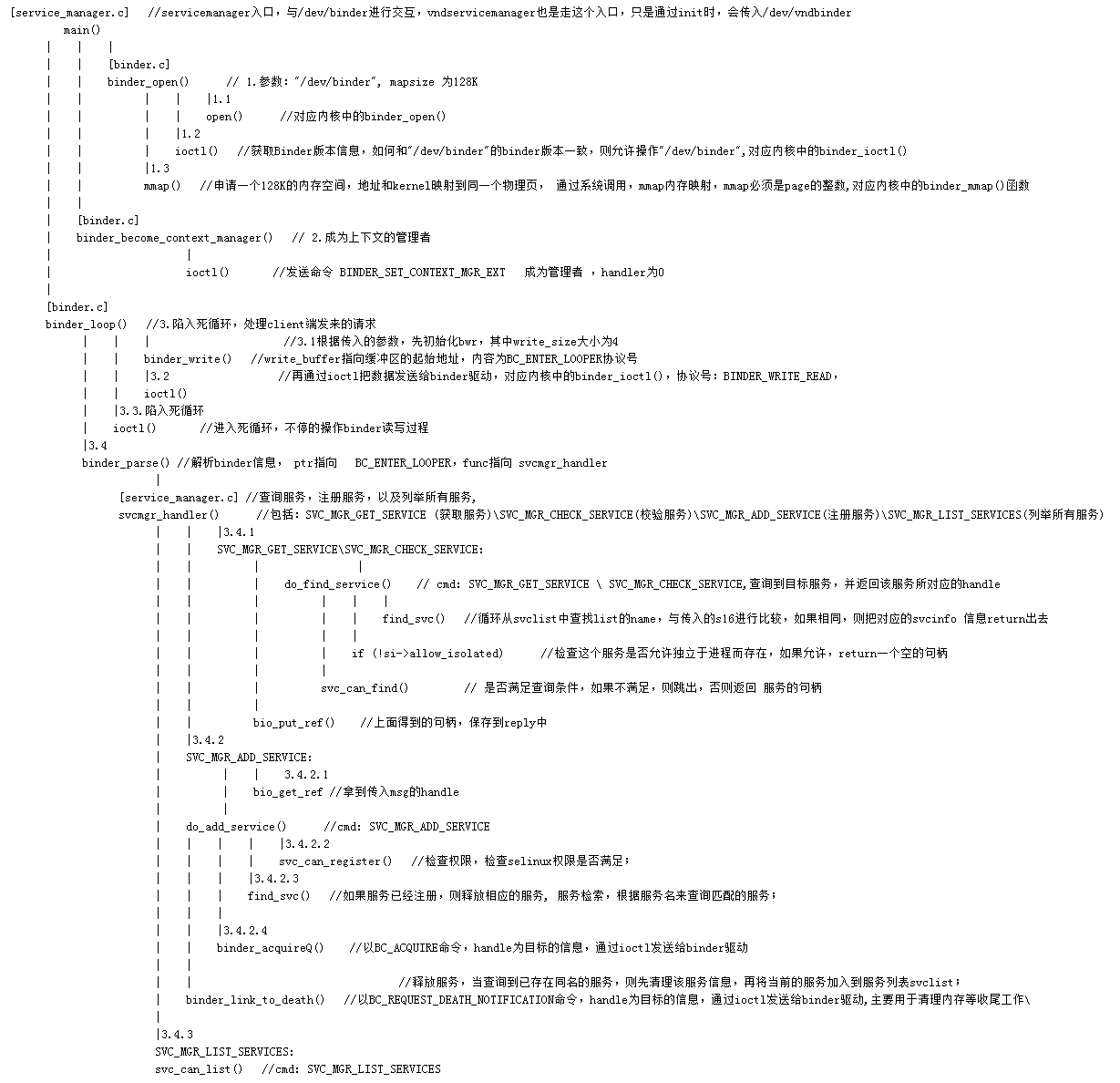 watermark,type_ZmFuZ3poZW5naGVpdGk,shadow_10,text_aHR0cHM6Ly9ibG9nLmNzZG4ubmV0L3lpcmFuZmVuZw==,size_16,color_FFFFFF,t_70