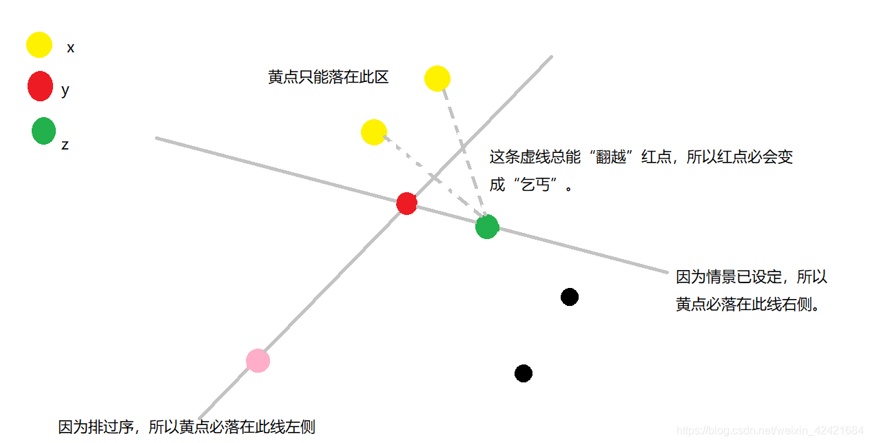 原因