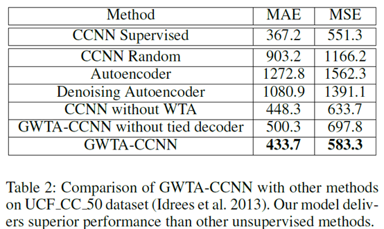 论文解读《Almost Unsupervised Learning for Dense Crowd Counting》AAAI2019