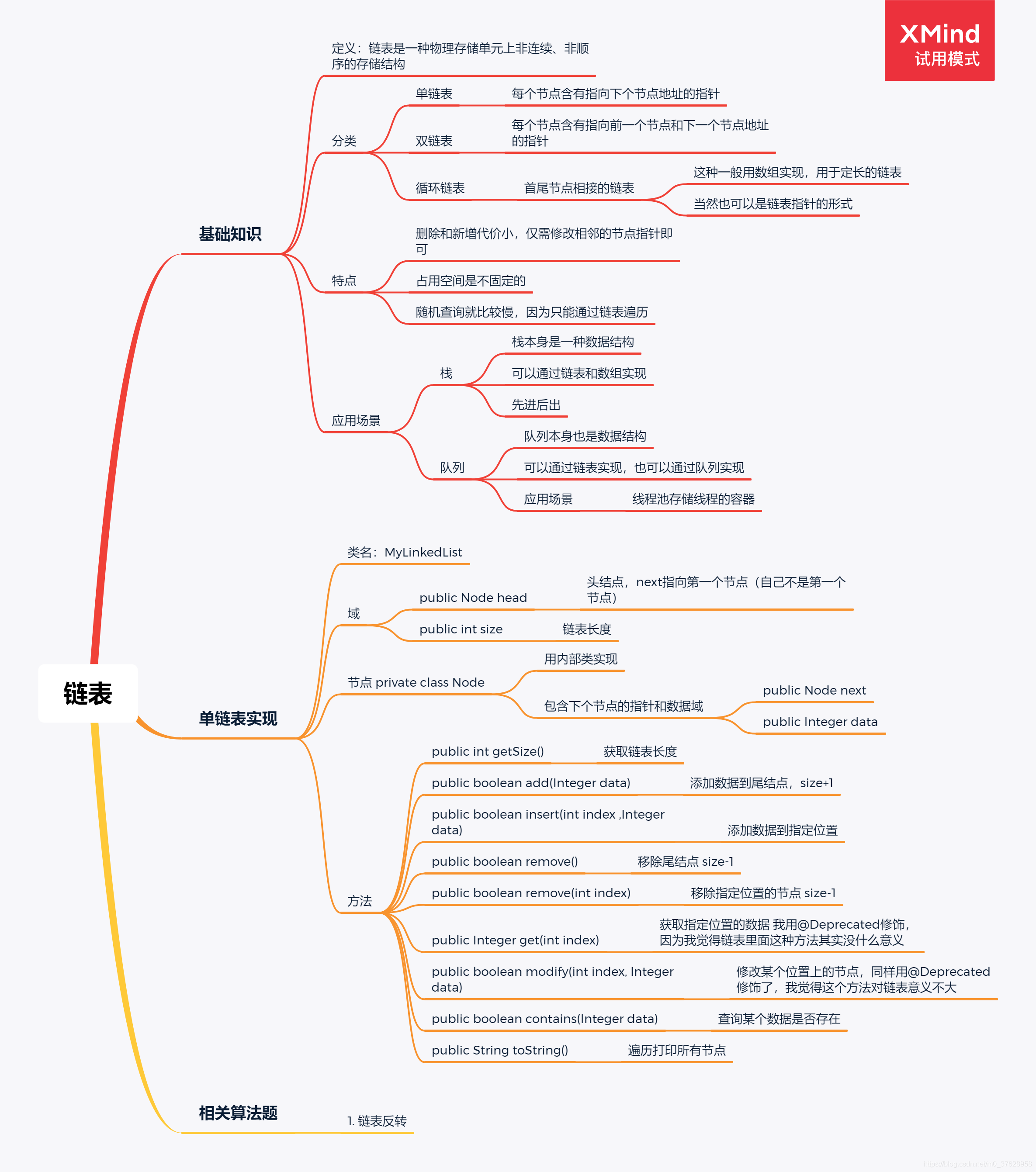 开始的图片有错误，后面写博客时又更新了下