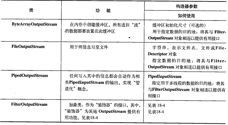 [外链图片转存失败,源站可能有防盗链机制,建议将图片保存下来直接上传(img-fkHU1P7l-1585581131272)(image/Java11_IO系统/image-20200328131236501.png)]