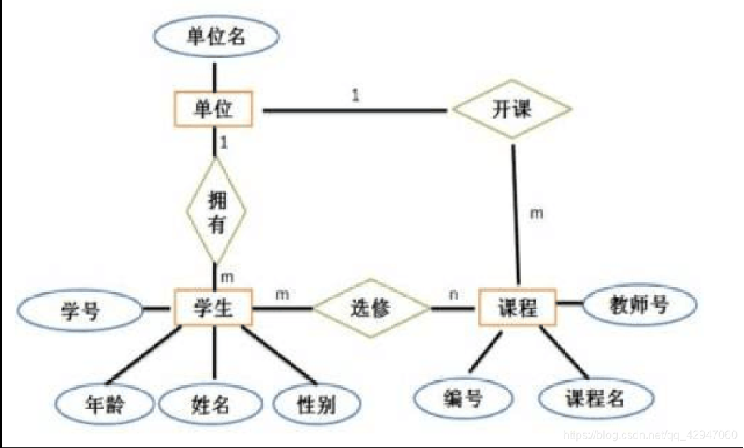 实体-关系图