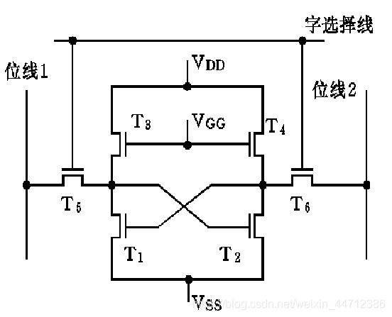 SRAM存储单元