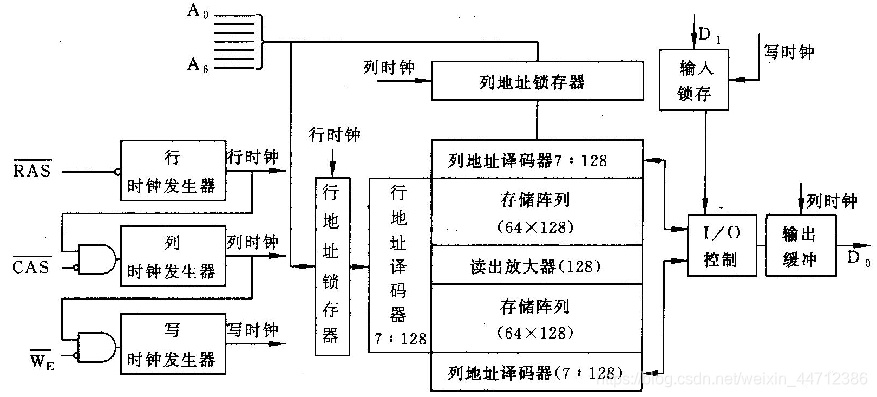 1K动态存储器