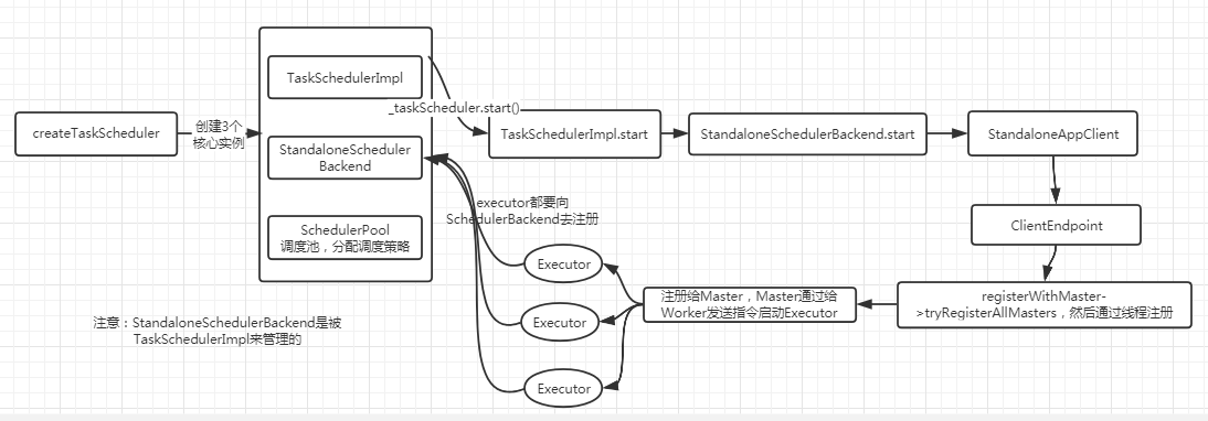 SparkContext解析