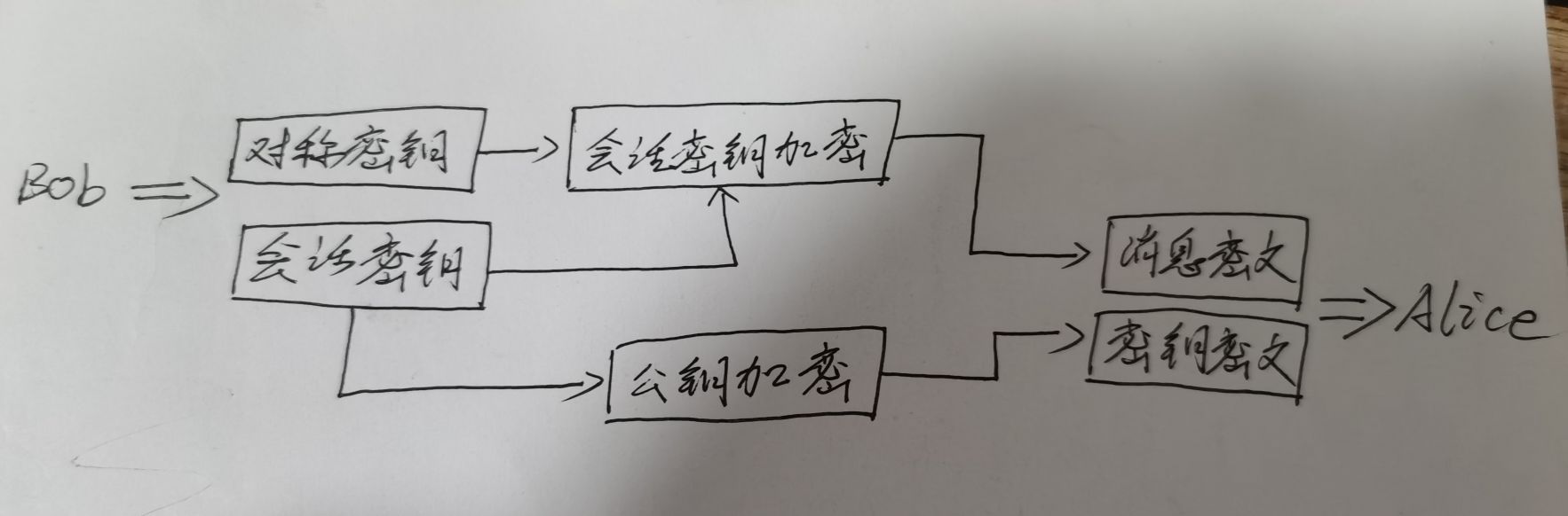 图6