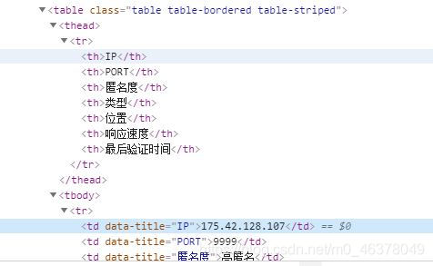在线代理ip列表 watermark,type_ZmFuZ3poZW5naGVpdGk,shadow_10,text_aHR0cHM6Ly9ibG9nLmNzZG4ubmV0L20wXzQ2Mzc4MDQ5,size_16,color_FFFFFF,t_70
