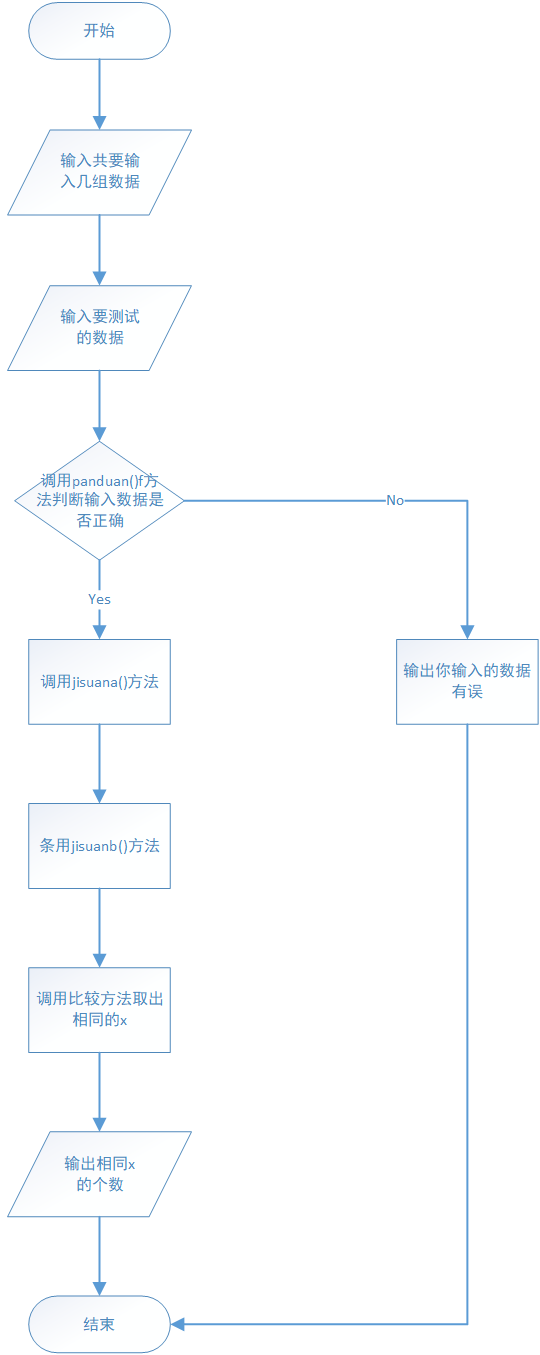 Java Eclipse实现最大公约数 最小公倍数的逆问题求解 已知正整数a0 A1 B0 B1 设某未知正整数x满足 1 X和 A0的最大公约数是a1 2 X和b0的最小公倍数是b1 Lixinaiqian的博客 Csdn博客