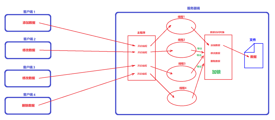 [Java] 学员管理系统（服务器—客户端模式）