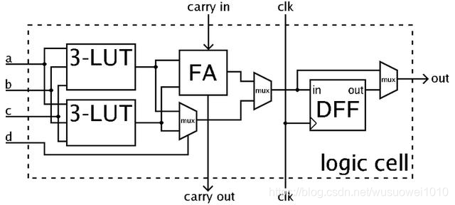 学FPGA如何少走10年弯路？入门很重要！