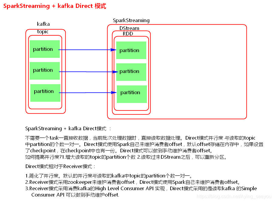 Direct mode. Direct piezoeffect (us Receivers) scheme. Direct piezoeffect (us Receivers).