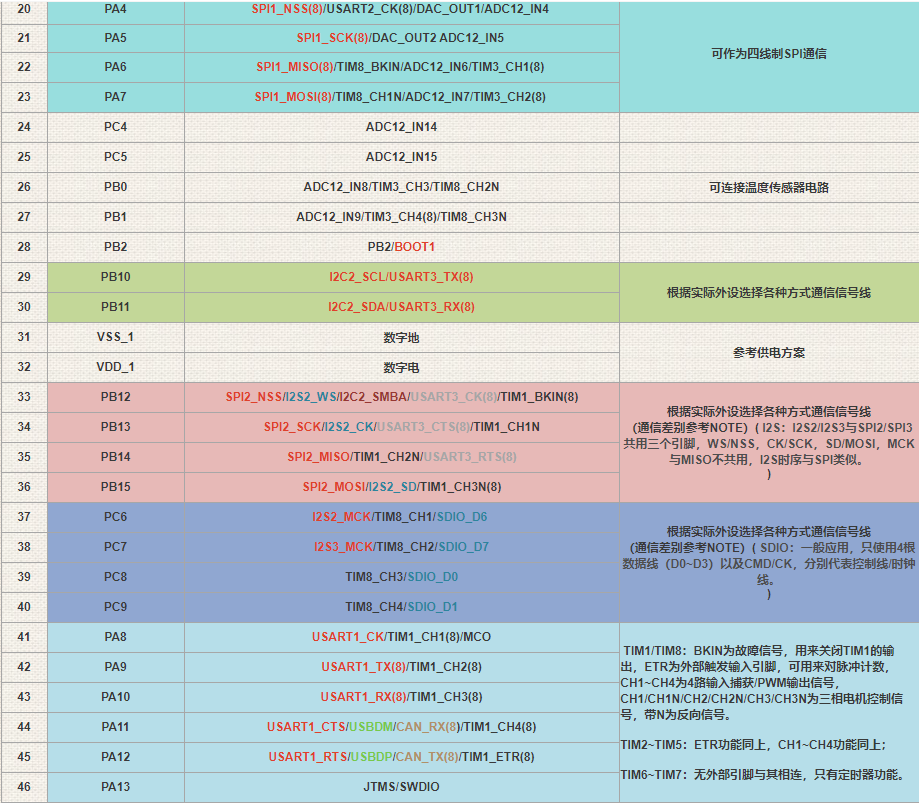 江科大32study - 燊楽 - 博客园