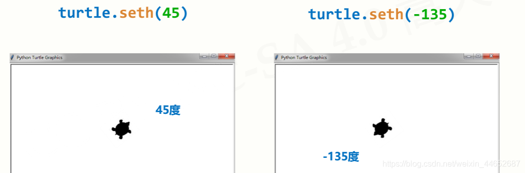 python turtle drawing app with tkinter gui | #coding... Python图形绘制(turtle)基础内容_turtle.pendown() if draw else turtle.penup()-CSDN博客