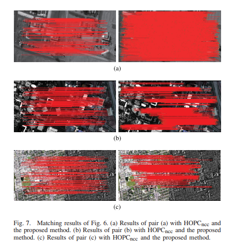 论文阅读 《Multimodal Remote Sensing Image Registration Based on Image Transfer and Local Features》