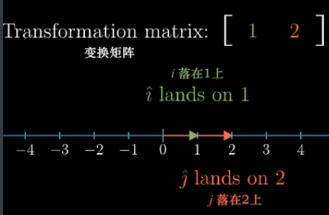 附注2 - 非方阵