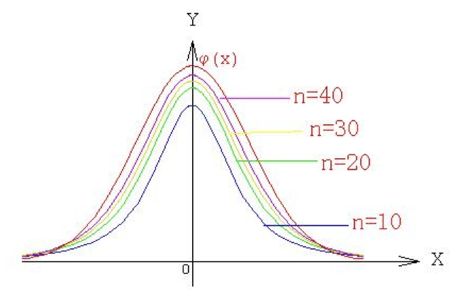 机器学习|统计三大分布(卡方分布、t分布、F分布)定义及基本性质|15mins入门|概统学习笔记（二十）_f分布性质-CSDN博客