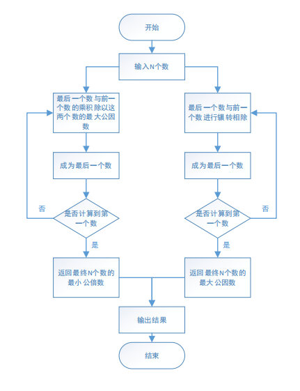 最小公倍数流程图图片