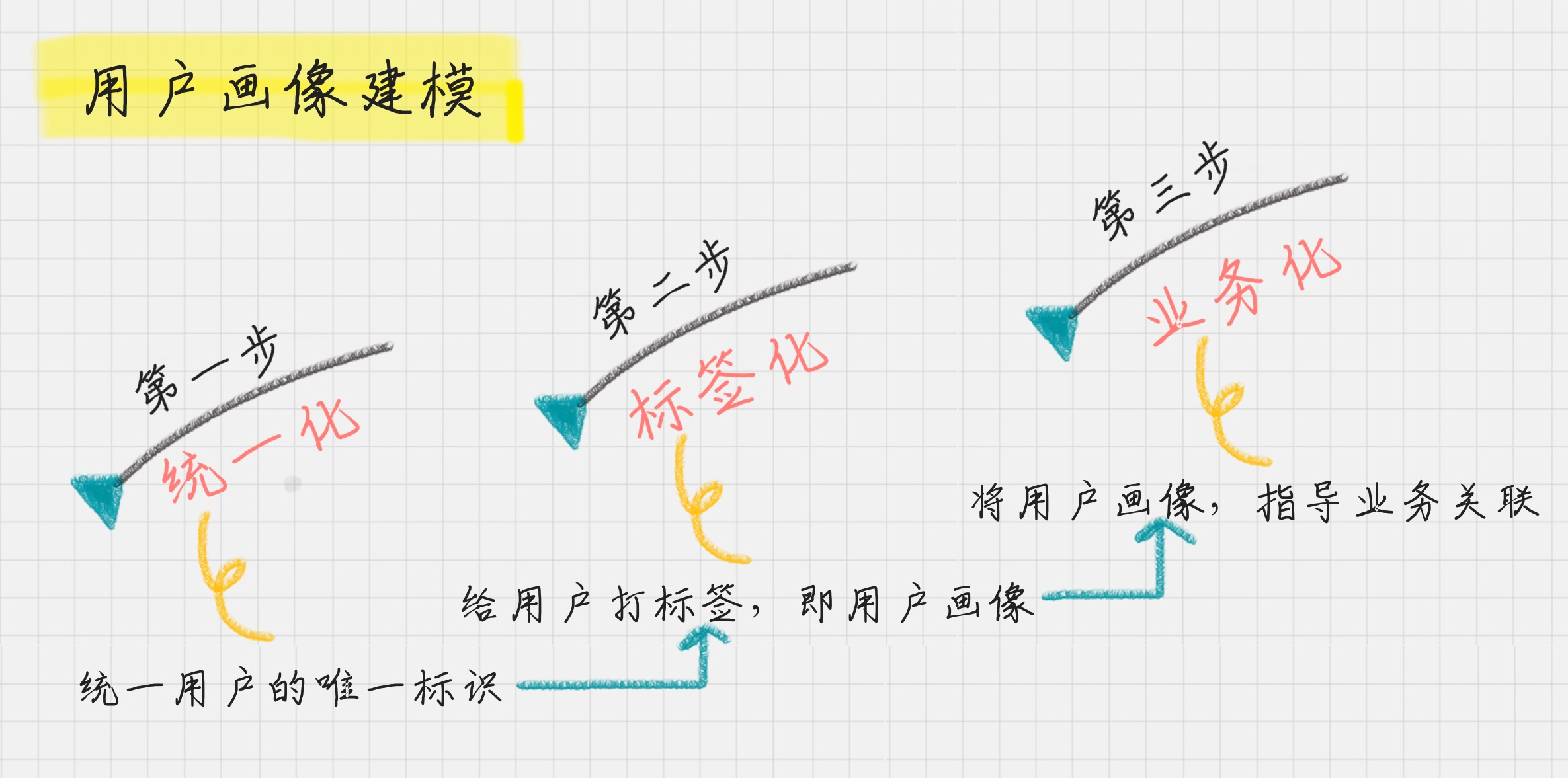 图片来自：https://time.geekbang.org/column/article/75056