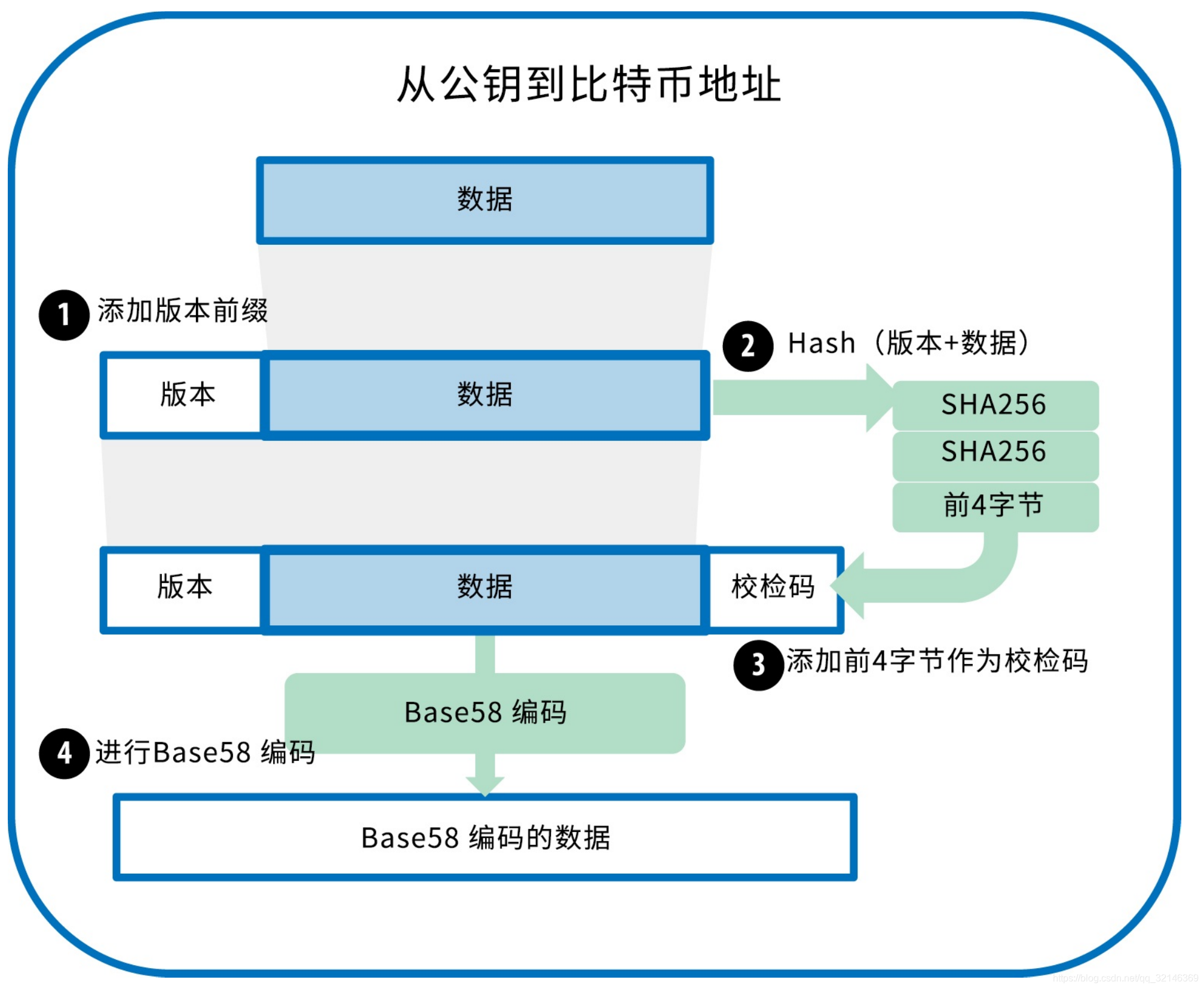 比特币中国关闭后比特币怎么办_外国的比特币便宜中国的比特币贵为什么?_比特币中国大老