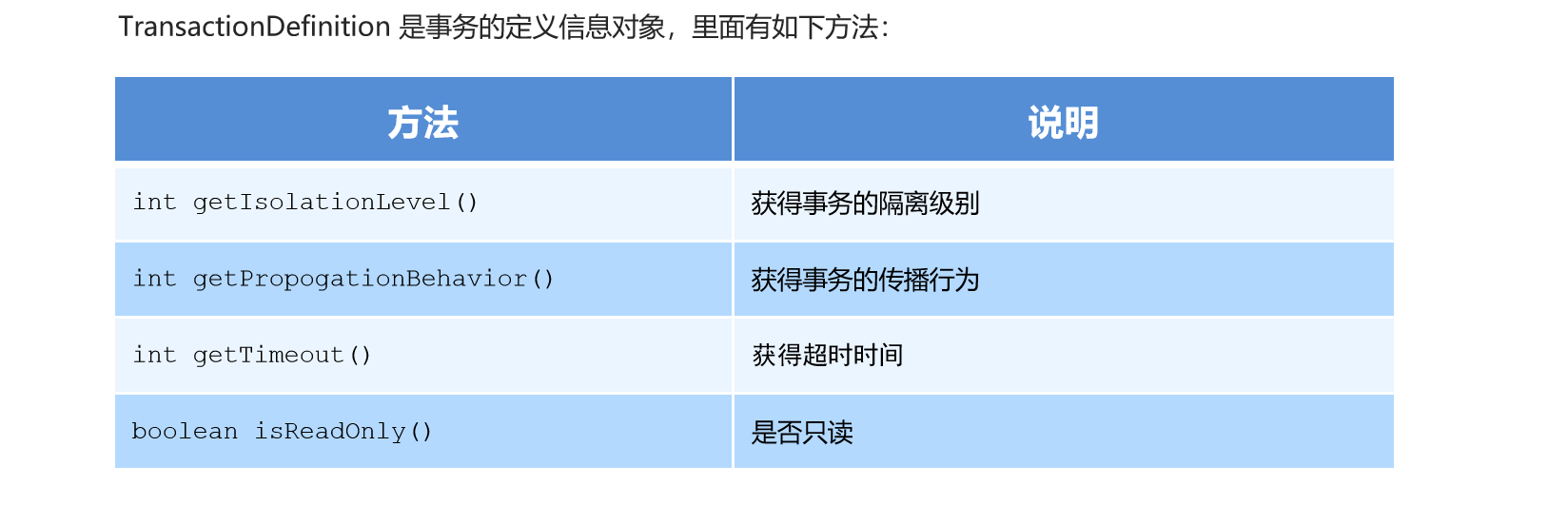 Four Scope翻译 Csdn Four Scope翻译 Csdn