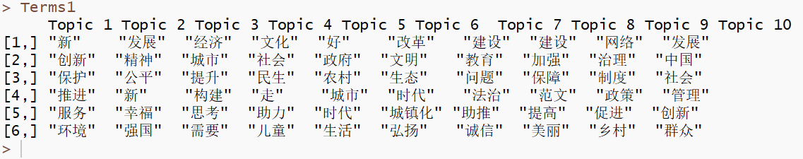 公考之申论话题分析——基于词云和主题聚类