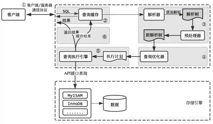 服务层内部结构