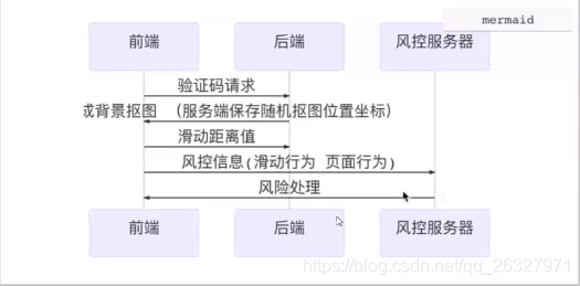 ここに画像を挿入説明