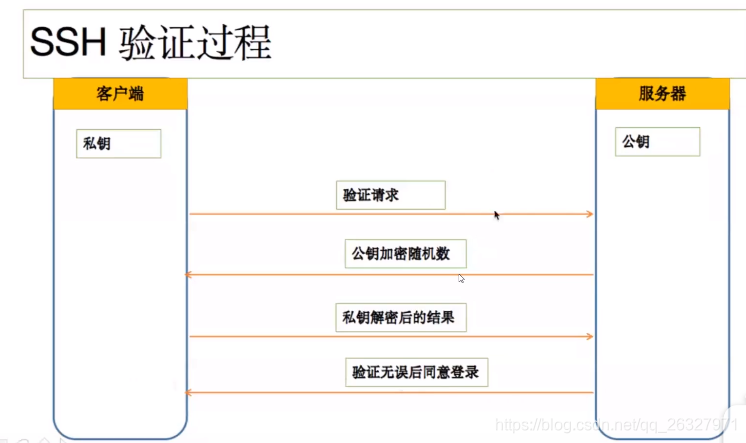 ここに画像を挿入説明