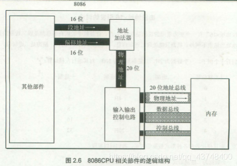 图片截图自汇编语言_第2版（王爽）