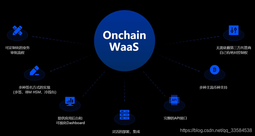 Onchain WaaS企业级数字资产管理解决方案